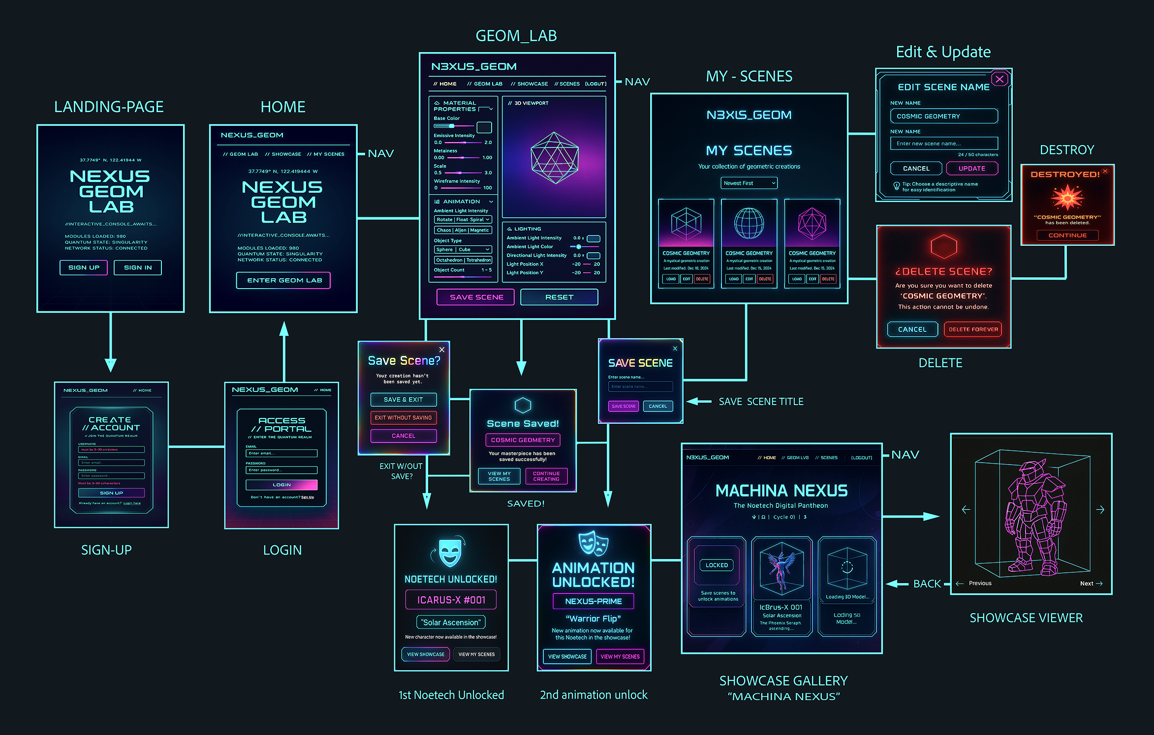 Nexus Geom Lab System Architecture