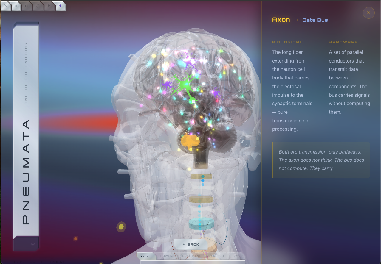 Axon vs Data Bus — brain detail modal